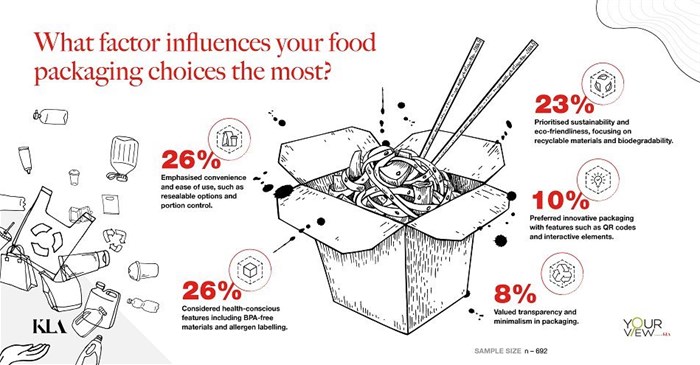 How consumer demand is driving change in food packaging