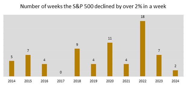 Sources: Supplied. Bloomberg; Private Clients Research.