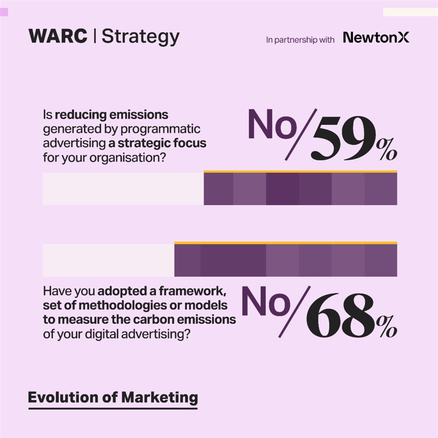 Brand safety, signal loss dominate concerns as Warc releases The future of programmatic 2024 report