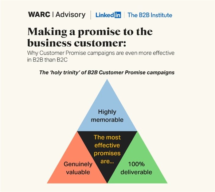 Warc research: A clear customer promise is even more effective in B2B than B2C