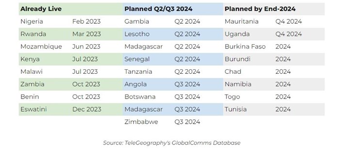 Starlink Launches in Africa