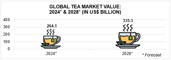 Source:  Graphics by Insight Survey