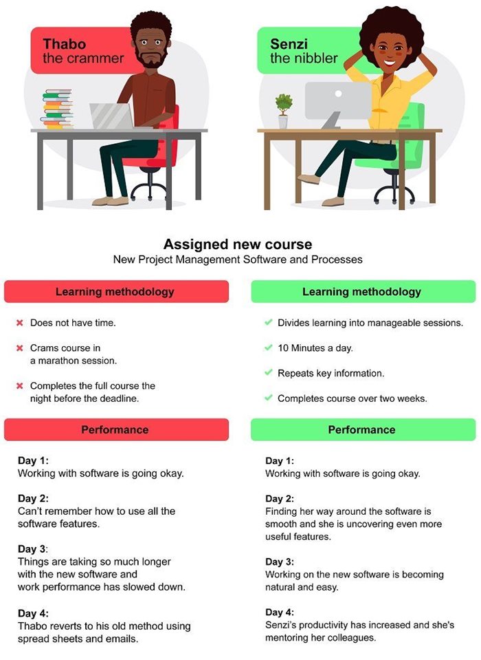 Why repeat key information in online courses