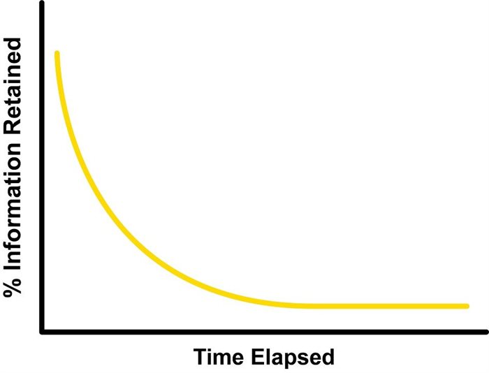 Why repeat key information in online courses