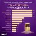 MMA Smarties BII names Nando&#x2019;s SA top advertiser, Checkers top brand for Africa and EMEA