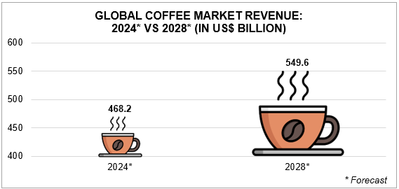 Source:  Graphics by Insight Survey