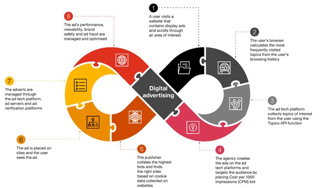 PwC&#x2019;s 4 key elements for digital campaigns to hit the mark