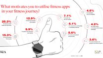Fitness apps are transforming health and wellness in South Africa