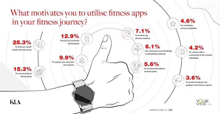 Fitness apps are transforming health and wellness in South Africa