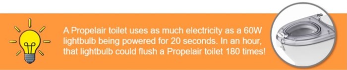 Our 10 most frequently asked toilet questions