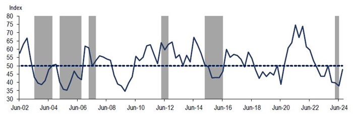 Source: Agbiz Research, South African Weather Service (Shaded areas indicate periods of drought in South Africa.)
