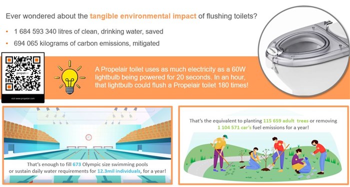 Propelair OneThreeFive: the worlds&#x2019; first IOT connected water-saving toilet
