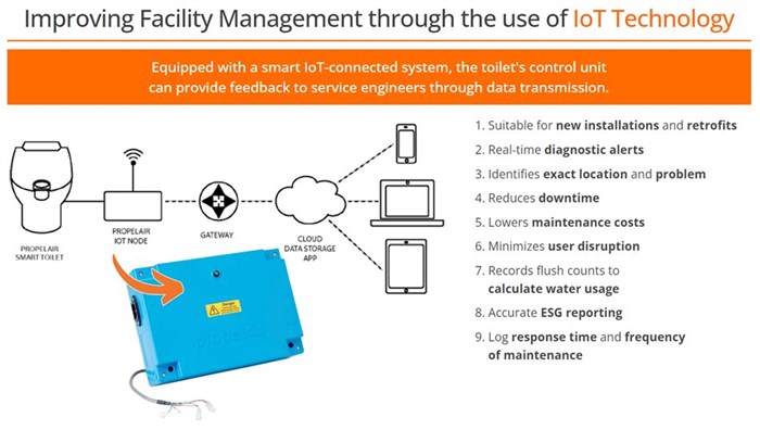 Propelair OneThreeFive: the worlds&#x2019; first IOT connected water-saving toilet