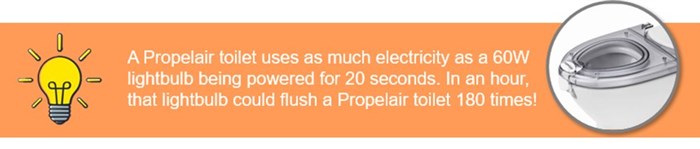 Propelair OneThreeFive: the worlds&#x2019; first IOT connected water-saving toilet