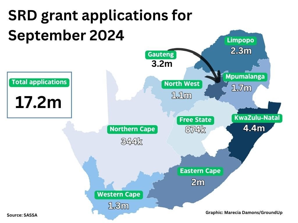 More than 17 million people applied for the R370 grant in September
