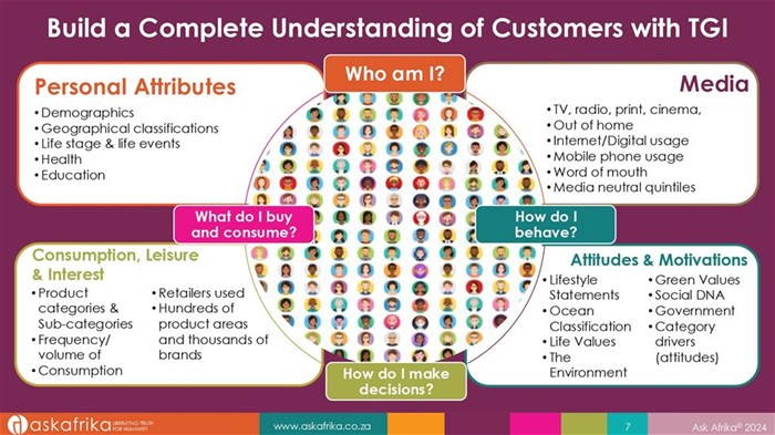 Threefold TGI innovations put the spotlight on the humans in and behind the data