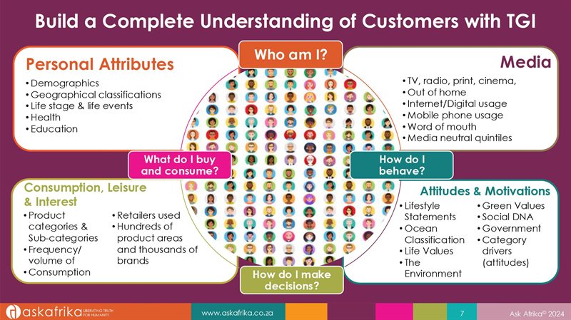 Threefold TGI innovations put the spotlight on the humans in and behind the data