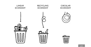 TCB: Taking care of the circular economy