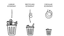 TCB: Taking care of the circular economy