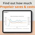 Do you know how much a Propelair Toilet costs?