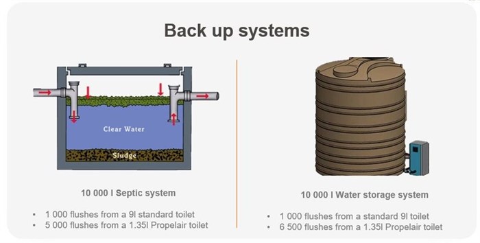 Do you know how much a Propelair Toilet costs?