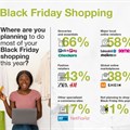 How global and local markets shape SA consumer behaviour leading up to Black Friday