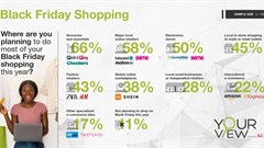 How global and local markets shape SA consumer behaviour leading up to Black Friday