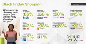 How global and local markets shape SA consumer behaviour leading up to Black Friday