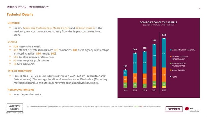 Samples obtained in past editions (Image supplied)