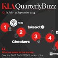 Consumer insights agency, KLA, reveals the Quarterly Buzz Results for Q3 2024