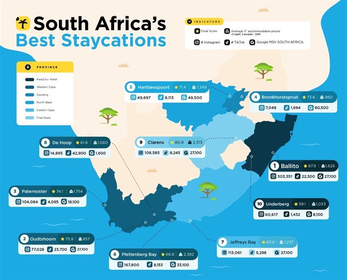 New travel index uncovers SA&#x2019;s best holiday road trip gems