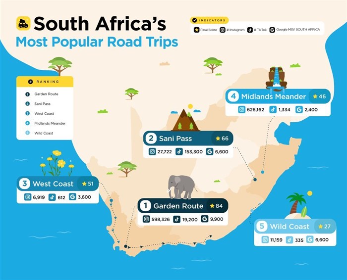 New travel index uncovers SA&#x2019;s best holiday road trip gems