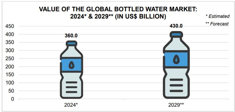 Packaging innovations seal the deal in South Africa’s bottled water market