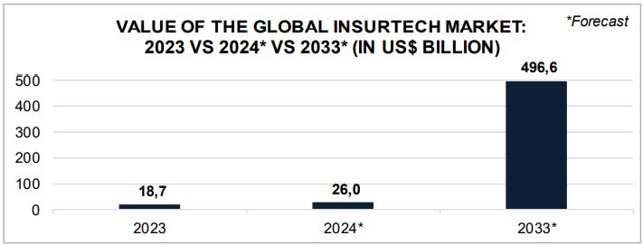 Source: . Graphics by Insight Survey