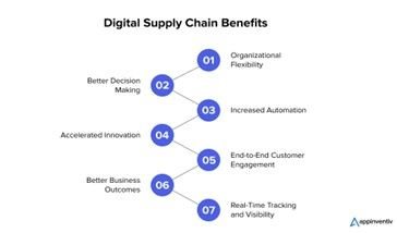 Shaping the future: Digitisation and sustainability in South Africa&#x2019;s supply chains