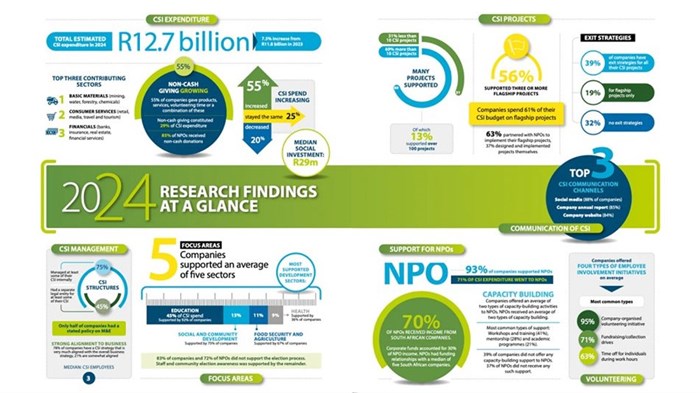 New Trialogue research reveals leaders in corporate giving