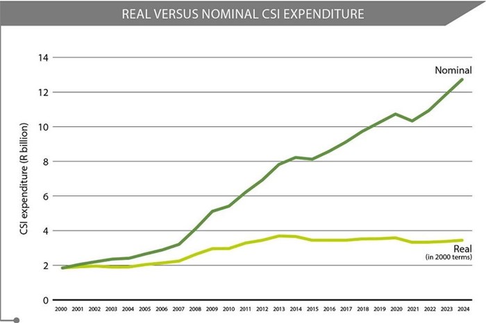 New Trialogue research reveals leaders in corporate giving