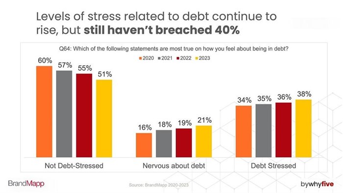 How is SA&#x2019;s middle class feeling going into the holidays?