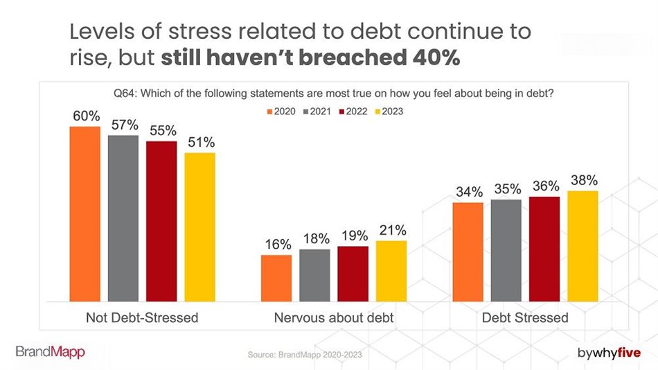How is SA&#x2019;s middle class feeling going into the holidays?