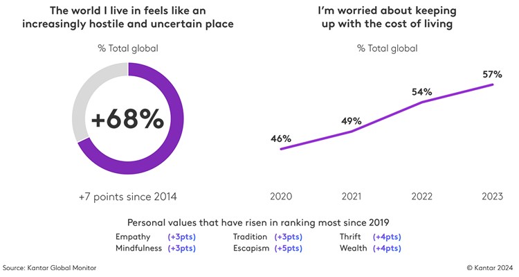 3 questions to identify your brand&#x2019;s strategic priorities for 2025