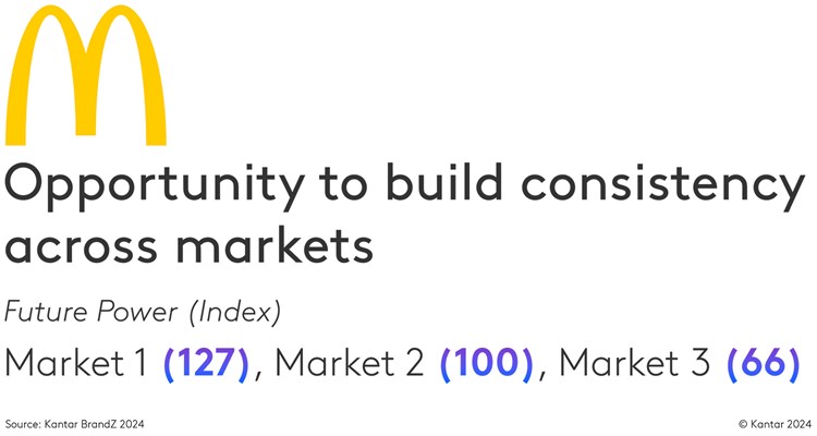 3 questions to identify your brand&#x2019;s strategic priorities for 2025