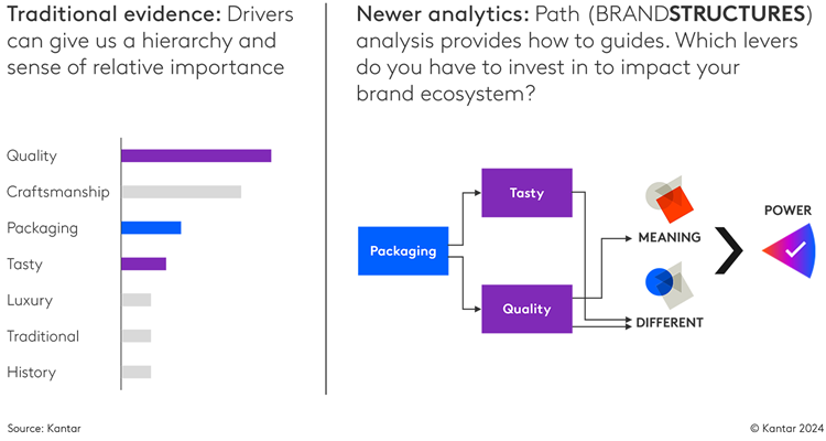 3 questions to identify your brand&#x2019;s strategic priorities for 2025
