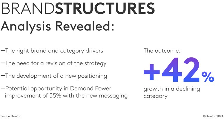 3 questions to identify your brand&#x2019;s strategic priorities for 2025