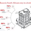 Exploring South Africa&#x2019;s evolving travel trends in a post-pandemic world