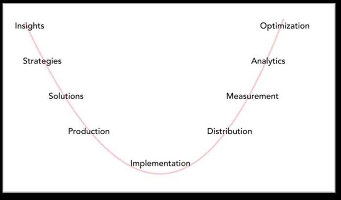 #BizTrends2025: ACA&#x2019;s Gillian Rightford - Navigating the smile curve; reinventing agency value in 2025