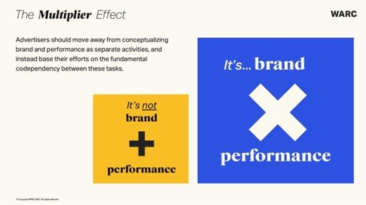 Warc's The Multiplier Effect - A CMO&#x2019;s guide to brand building in the performance era
