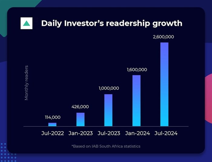 Record-breaking year for Daily Investor in 2024