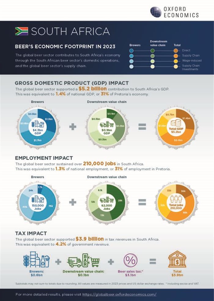 Click to view the country-specific report for South Africa - WBA Oxford Economics
