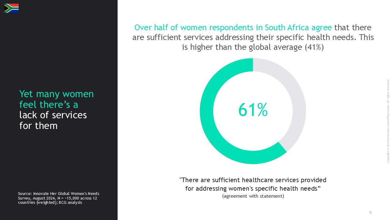 BCG survey reveals untapped market potential of women-centric products and services