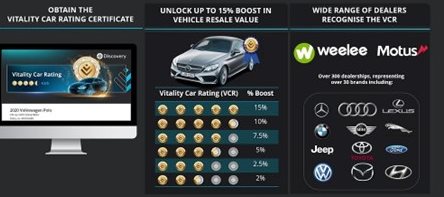 Source: © Discovery